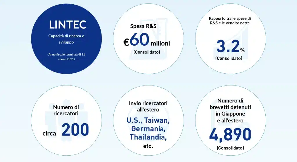 R&S lintec 2021